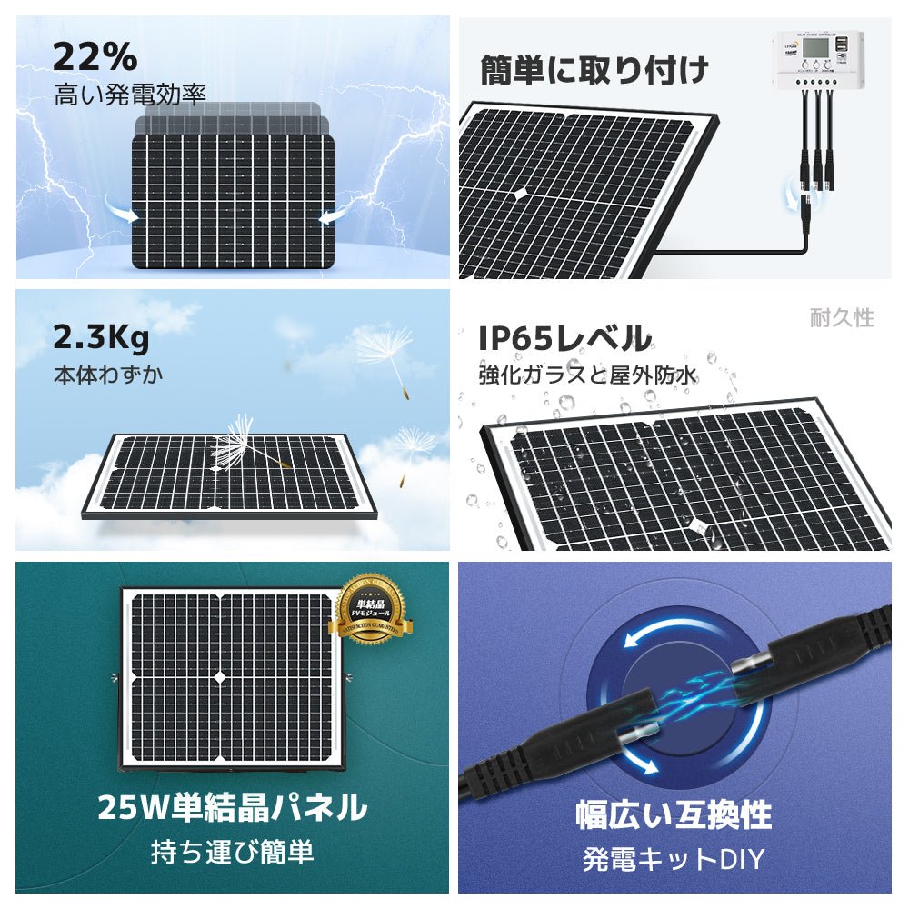 LVYUAN（リョクエン） 25W ソーラー発電キット ソーラーパネル+10Aチャージーコントローラー（ブラケット付き） - LVYUAN（リョクエン）公式ショップ