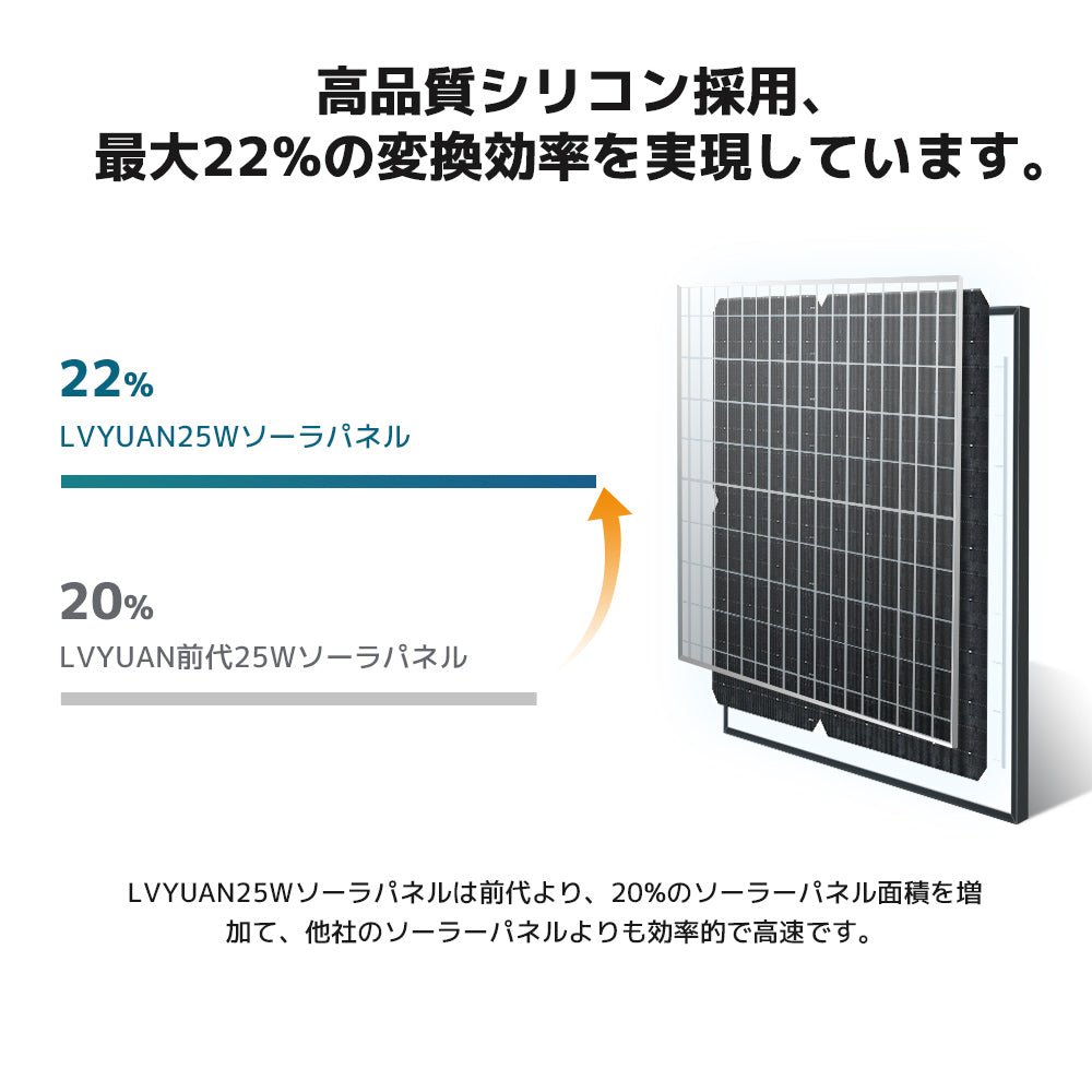 LVYUAN（リョクエン） 25W ソーラー発電キット ソーラーパネル+10Aチャージーコントローラー（ブラケット付き） - LVYUAN（リョクエン）公式ショップ