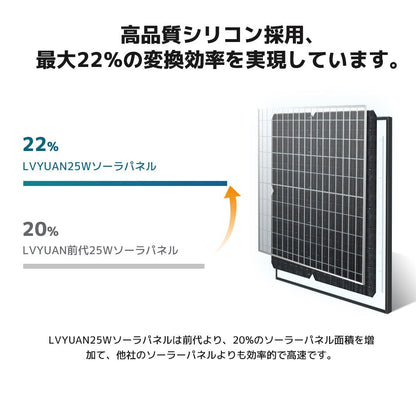 LVYUAN（リョクエン） 25W ソーラー発電キット ソーラーパネル+10Aチャージーコントローラー（ブラケット付き） - LVYUAN（リョクエン）公式ショップ