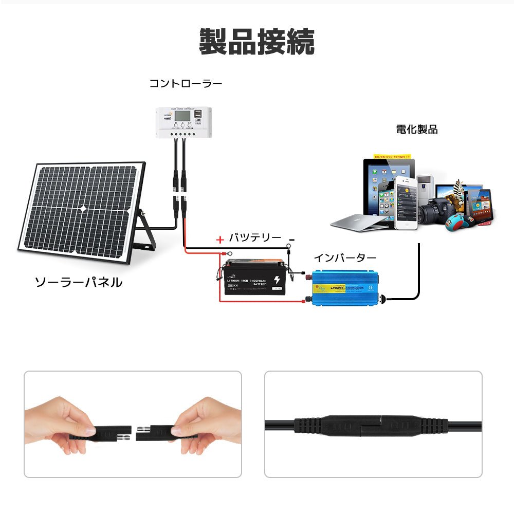LVYUAN（リョクエン） 25W ソーラー発電キット ソーラーパネル+10Aチャージーコントローラー（ブラケット付き） - LVYUAN（リョクエン）公式ショップ