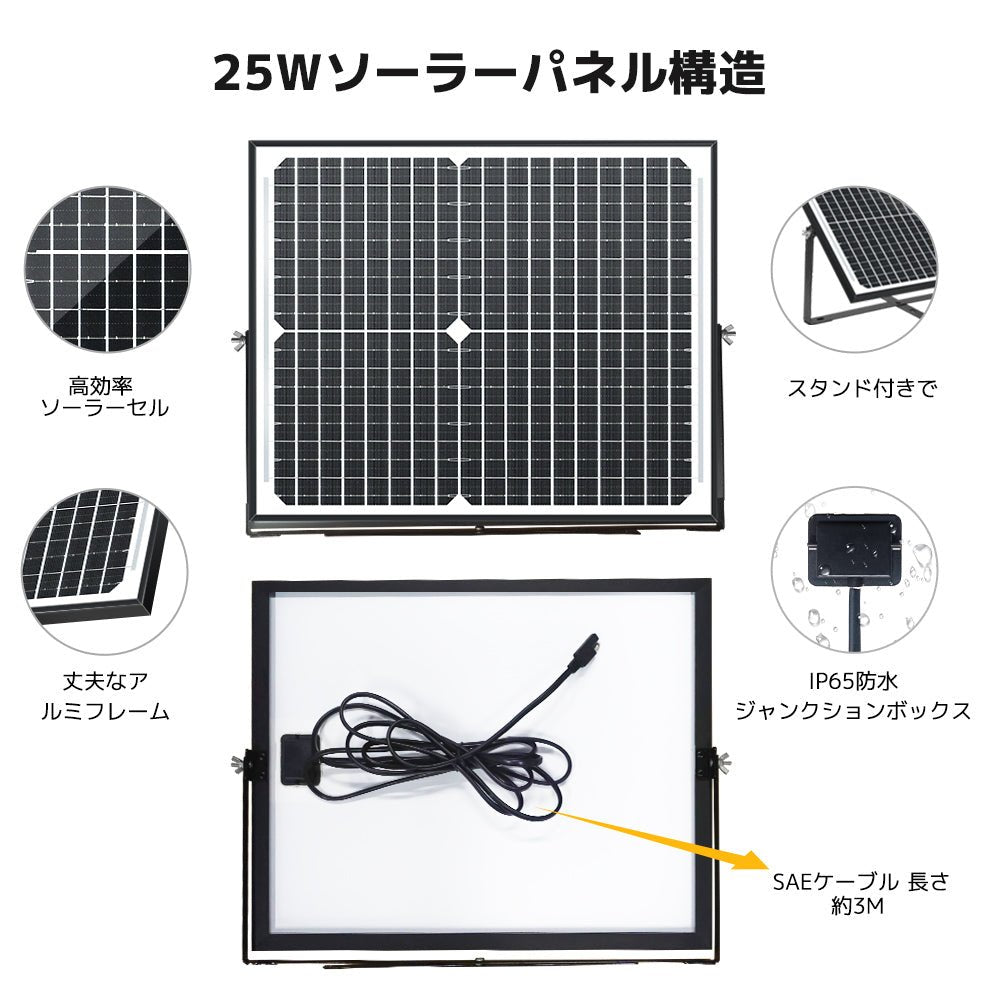 LVYUAN（リョクエン） 25W ソーラー発電キット ソーラーパネル+10Aチャージーコントローラー（ブラケット付き） - LVYUAN（リョクエン）公式ショップ