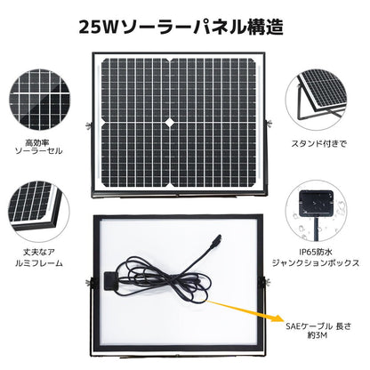 LVYUAN（リョクエン） 25W ソーラー発電キット ソーラーパネル+10Aチャージーコントローラー（ブラケット付き） - LVYUAN（リョクエン）公式ショップ