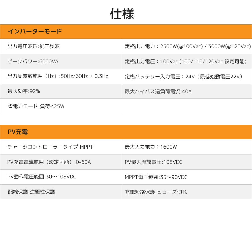 LVYUAN 3000W単相二線式ハイブリッド インバーター - LVYUAN（リョクエン）公式ショップ
