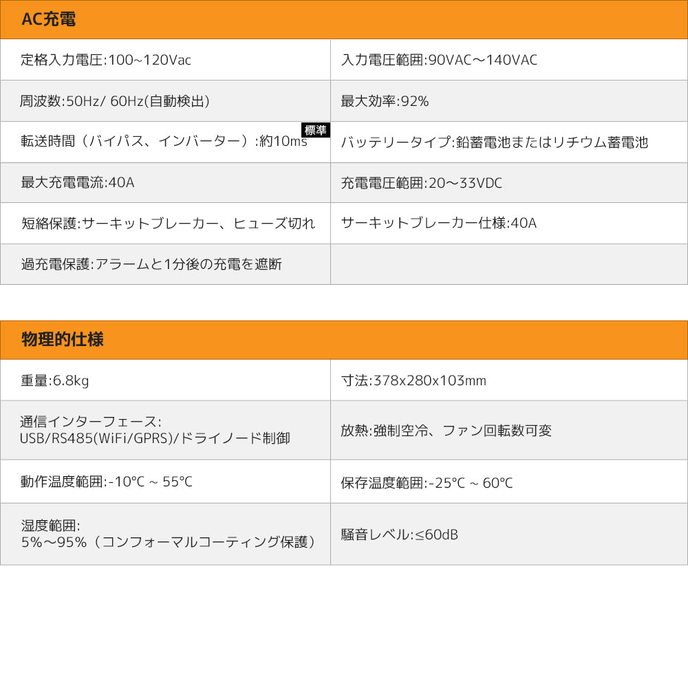 LVYUAN 3000W単相二線式ハイブリッド インバーター - LVYUAN（リョクエン）公式ショップ