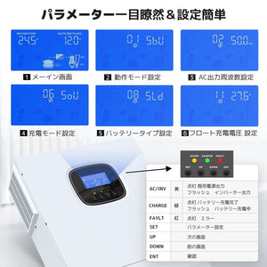 LVYUAN 3000W単相二線式ハイブリッド インバーター - LVYUAN（リョクエン）公式ショップ