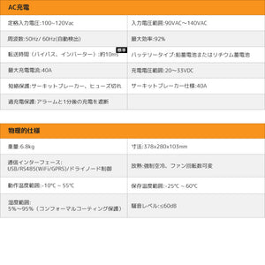 LVYUAN 3000Wハイブリッド蓄電システム - LVYUAN（リョクエン）公式ショップ