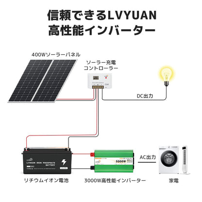 LVYUAN 純正弦波インバーター 3000W DC24V（直流）AC100V（交流） - LVYUAN（リョクエン）公式ショップ