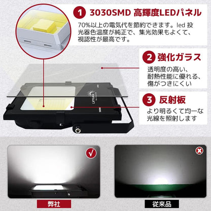 LVYUAN(リョクエン) 300w LED投光器【ガラス素材 2個入】 - LVYUAN（リョクエン）公式ショップ