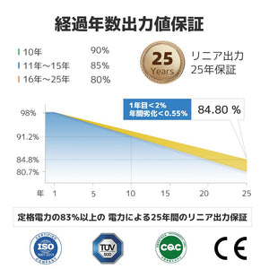LVYUAN 380W ソーラーパネル 2枚（760W）【ICE基準・TUV規格品】 - LVYUAN（リョクエン）公式ショップ