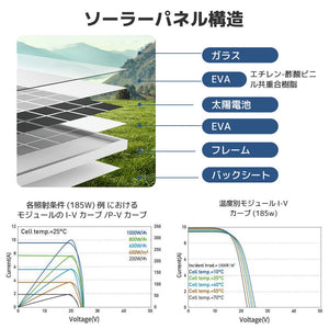 LVYUAN 380W ソーラーパネル 2枚（760W）【ICE基準・TUV規格品】 - LVYUAN（リョクエン）公式ショップ