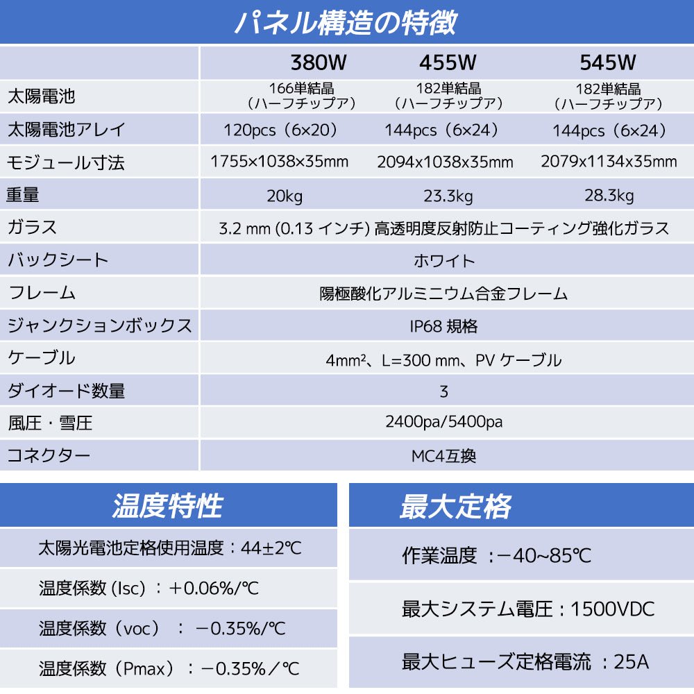 LVYUAN 太陽光発電モジュール 380Wｘ31セット定格電力最大電圧35.2V ソーラーパネル 変換効率21.9% 【25年の出力保証】 - LVYUAN（リョクエン）公式ショップ