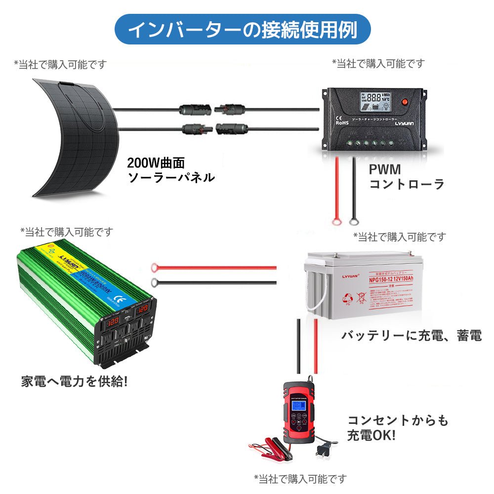 LVYUAN 正弦波インバータ 4000W 12V 50HZ/60HZ切替（グリーン