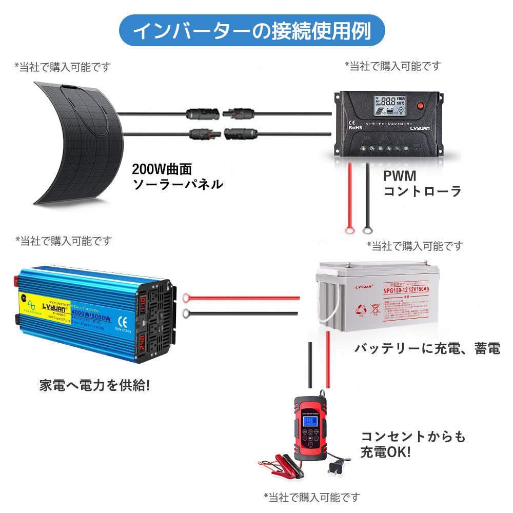 LVYUAN 純正弦波インバータ 4000W 24V 50HZ/60HZ切替（ブルー） - LVYUAN（リョクエン）公式ショップ