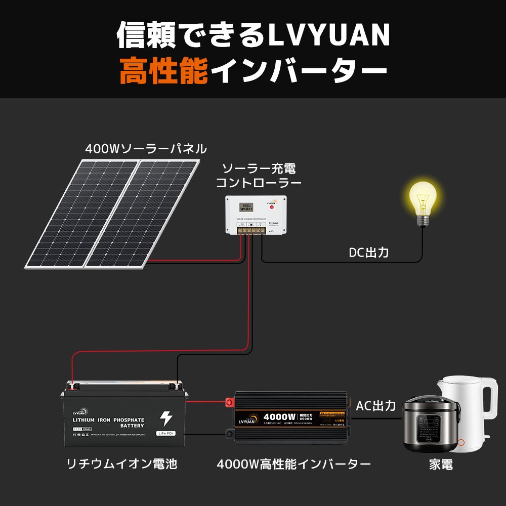 LVYUAN 疑似正弦波インバーター 4000W DC12V（直流）AC100V（交流） - LVYUAN（リョクエン）公式ショップ