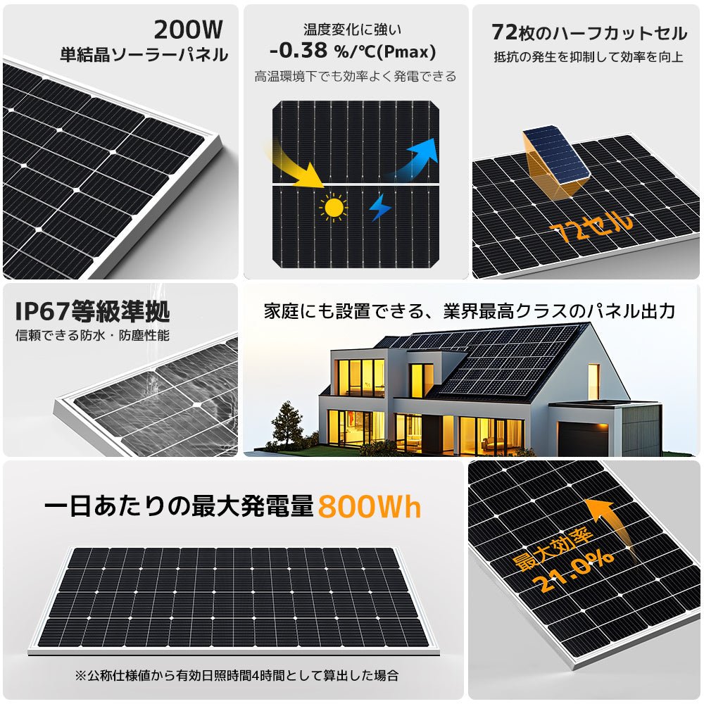 LVYUAN 400W ソーラーパネル発電キット
