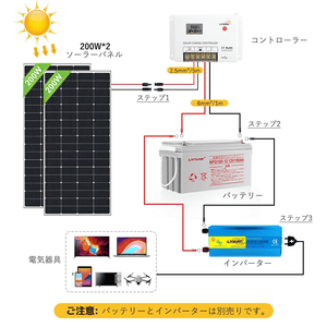 LVYUAN 400W太陽光発電セット ソーラーパネル2枚（200W）&ソーラーアクセサリ& 30A PWMチャージコントローラー - LVYUAN（リョクエン）公式ショップ