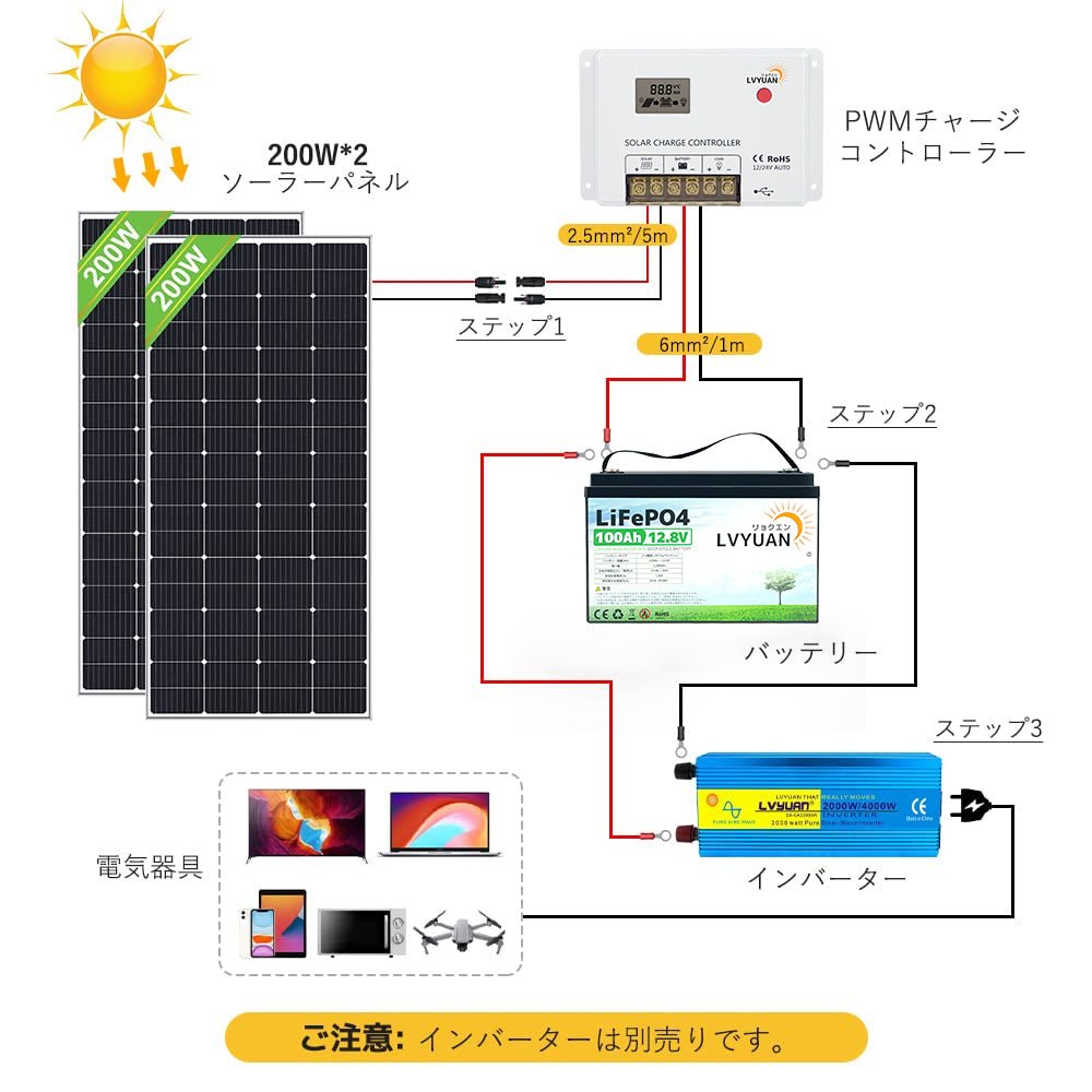 LVYUAN 400W ソーラーパネル発電キット - LVYUAN（リョクエン）公式ショップ