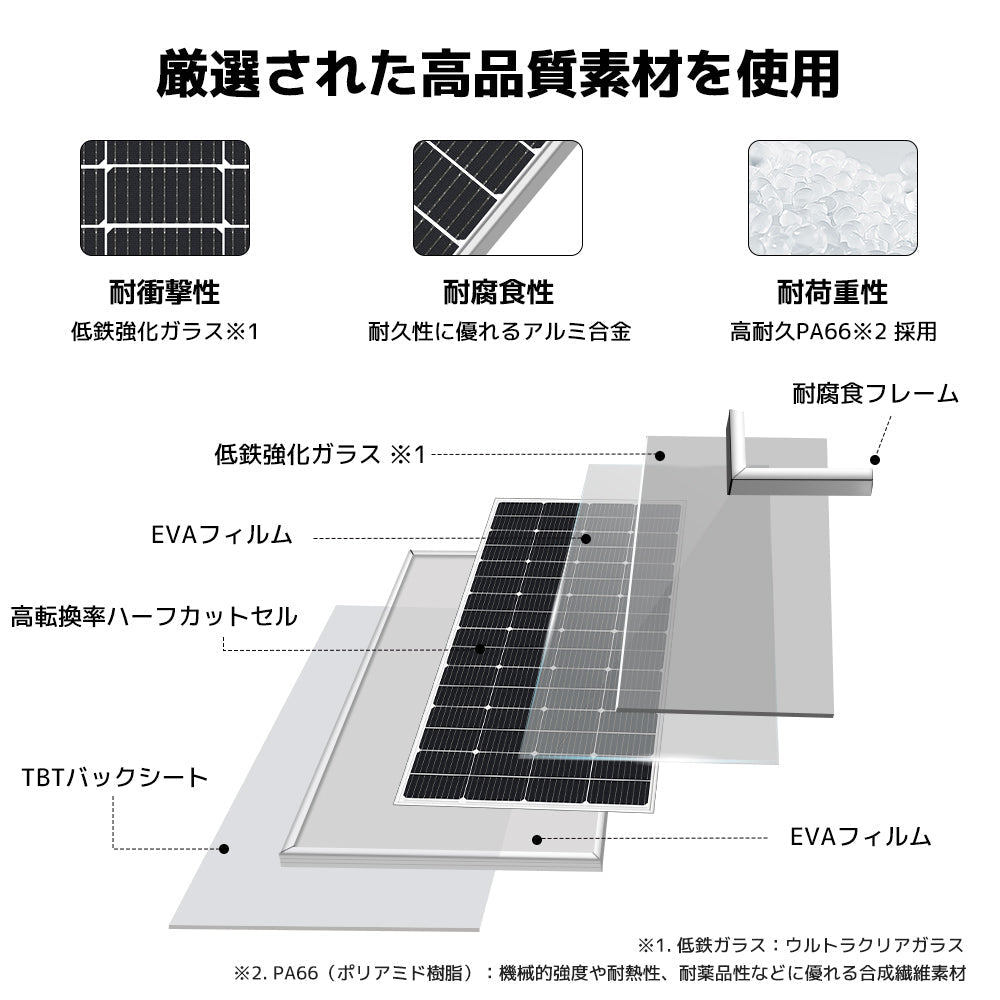 LVYUAN 440W ソーラーパネル発電キット（220W二枚入り） - LVYUAN（リョクエン）公式ショップ