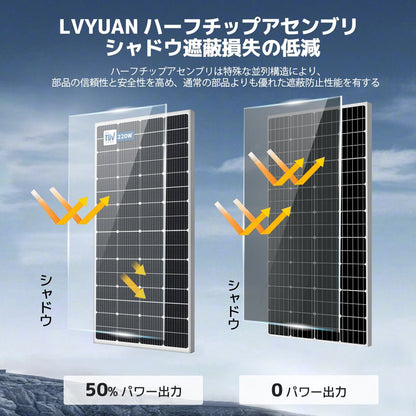 LVYUAN 440W ソーラーパネル発電キット（220W二枚入り） - LVYUAN（リョクエン）公式ショップ