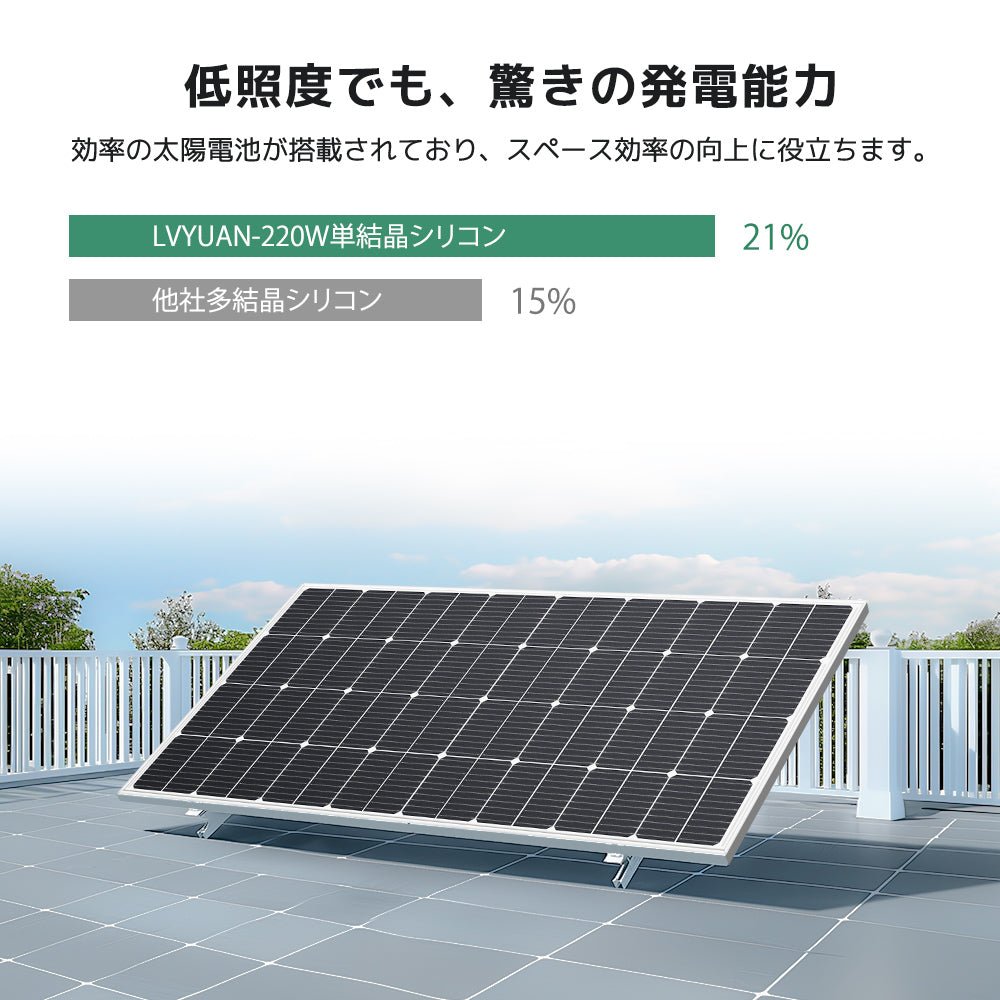 LVYUAN 440W ソーラーパネル発電キット（220W二枚入り） - LVYUAN（リョクエン）公式ショップ