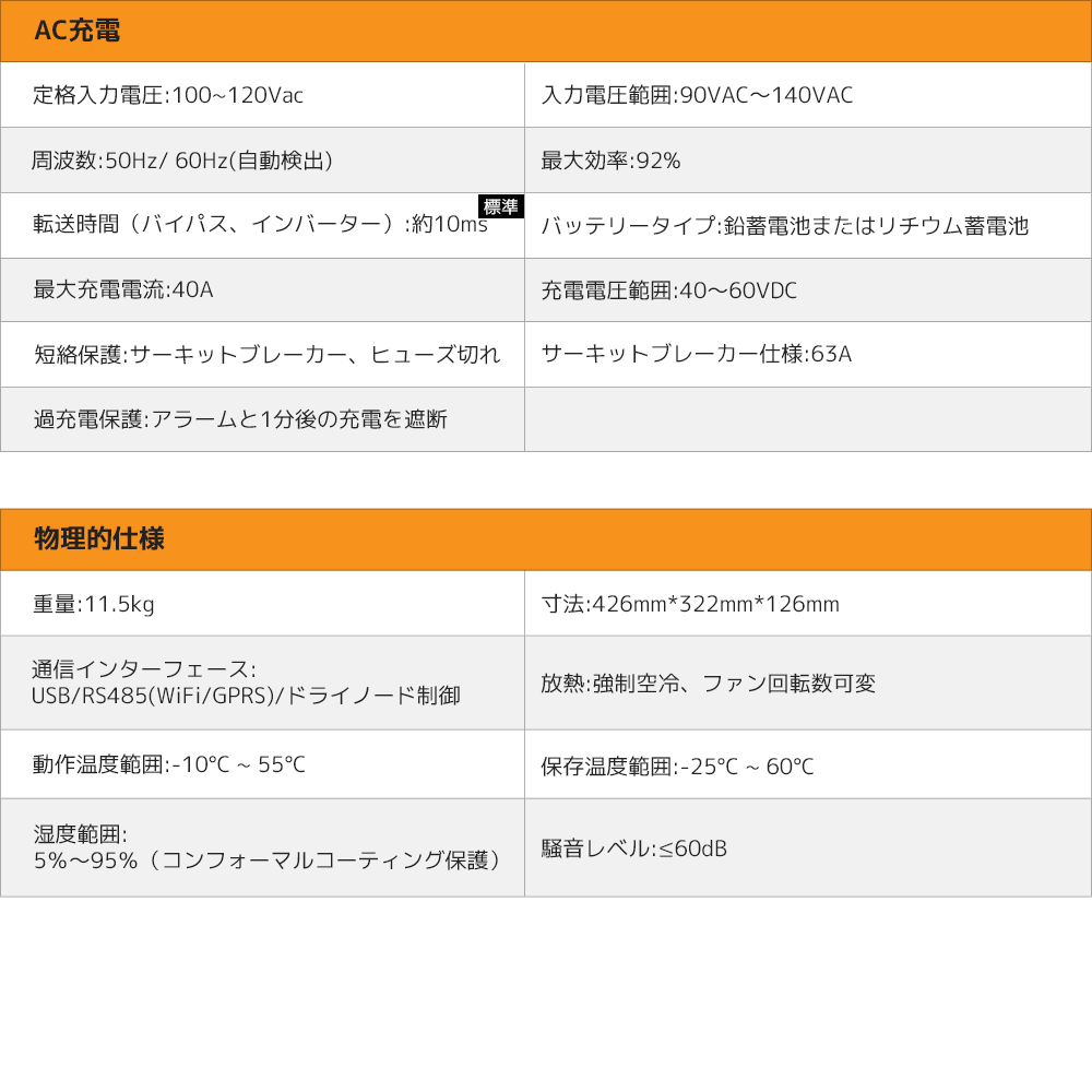 LVYUAN 5000W単相二線式ハイブリッド インバーター - LVYUAN（リョクエン）公式ショップ