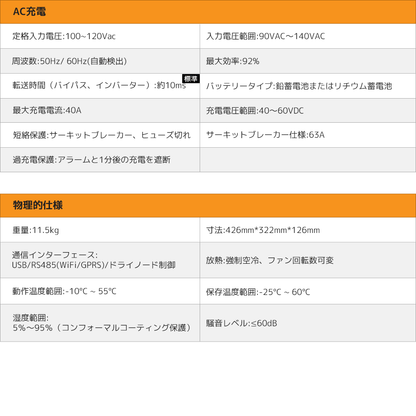 LVYUAN 5000W単相二線式ハイブリッド インバーター - LVYUAN（リョクエン）公式ショップ