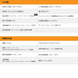 LVYUAN 5000W単相二線式ハイブリッド インバーター - LVYUAN（リョクエン）公式ショップ