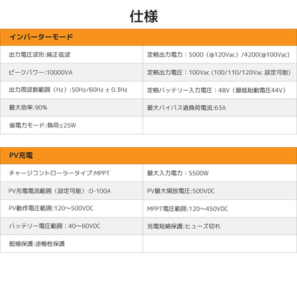 LVYUAN 5000W単相二線式ハイブリッド インバーター - LVYUAN（リョクエン）公式ショップ