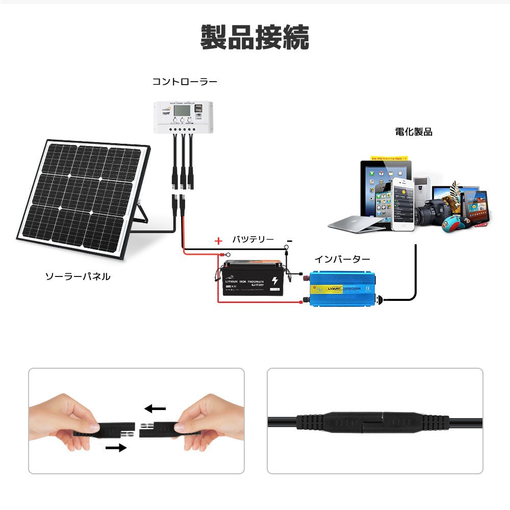 LVYUAN（リョクエン） 50W ソーラー発電キット ソーラーパネル+10Aチャージーコントローラー（ブラケット付き） - LVYUAN（リョクエン）公式ショップ