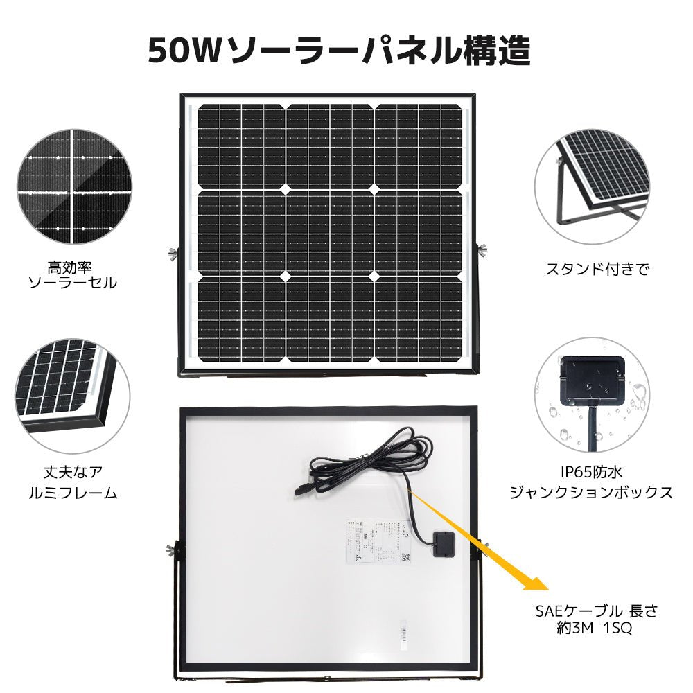 LVYUAN（リョクエン） 50W ソーラー発電キット ソーラーパネル+10Aチャージーコントローラー（ブラケット付き） - LVYUAN（リョクエン）公式ショップ