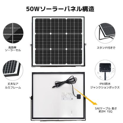 LVYUAN（リョクエン） 50W ソーラー発電キット ソーラーパネル+10Aチャージーコントローラー（ブラケット付き） - LVYUAN（リョクエン）公式ショップ