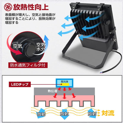 LVYUAN(リョクエン) 50w LED投光器【ガラス素材 2個入】 - LVYUAN（リョクエン）公式ショップ