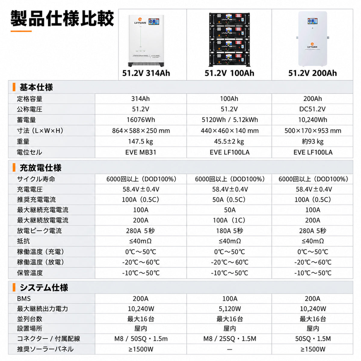 LVYUAN 10000W単相3線式ハイブリッド発電・蓄電システム