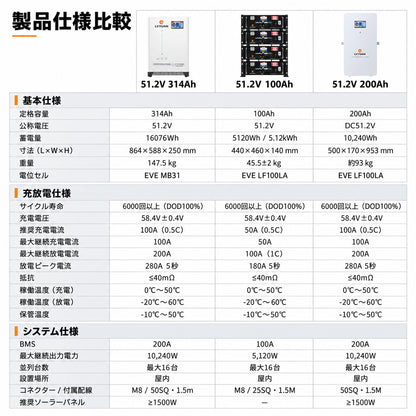 LVYUAN 10000W単相3線式ハイブリッド発電・蓄電システム