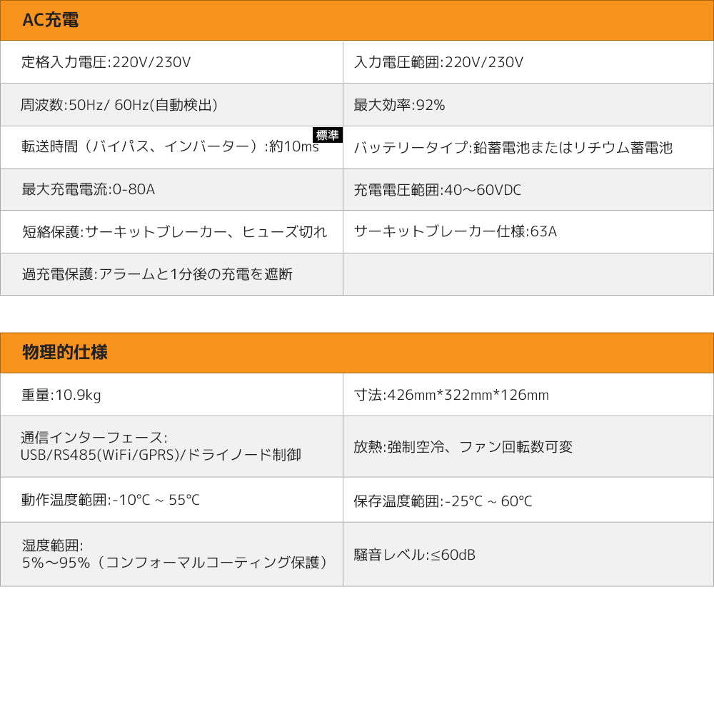 LVYUAN 5500W単相二線式ハイブリッド インバーター（AC入力・出力200v~240v） - LVYUAN（リョクエン）公式ショップ