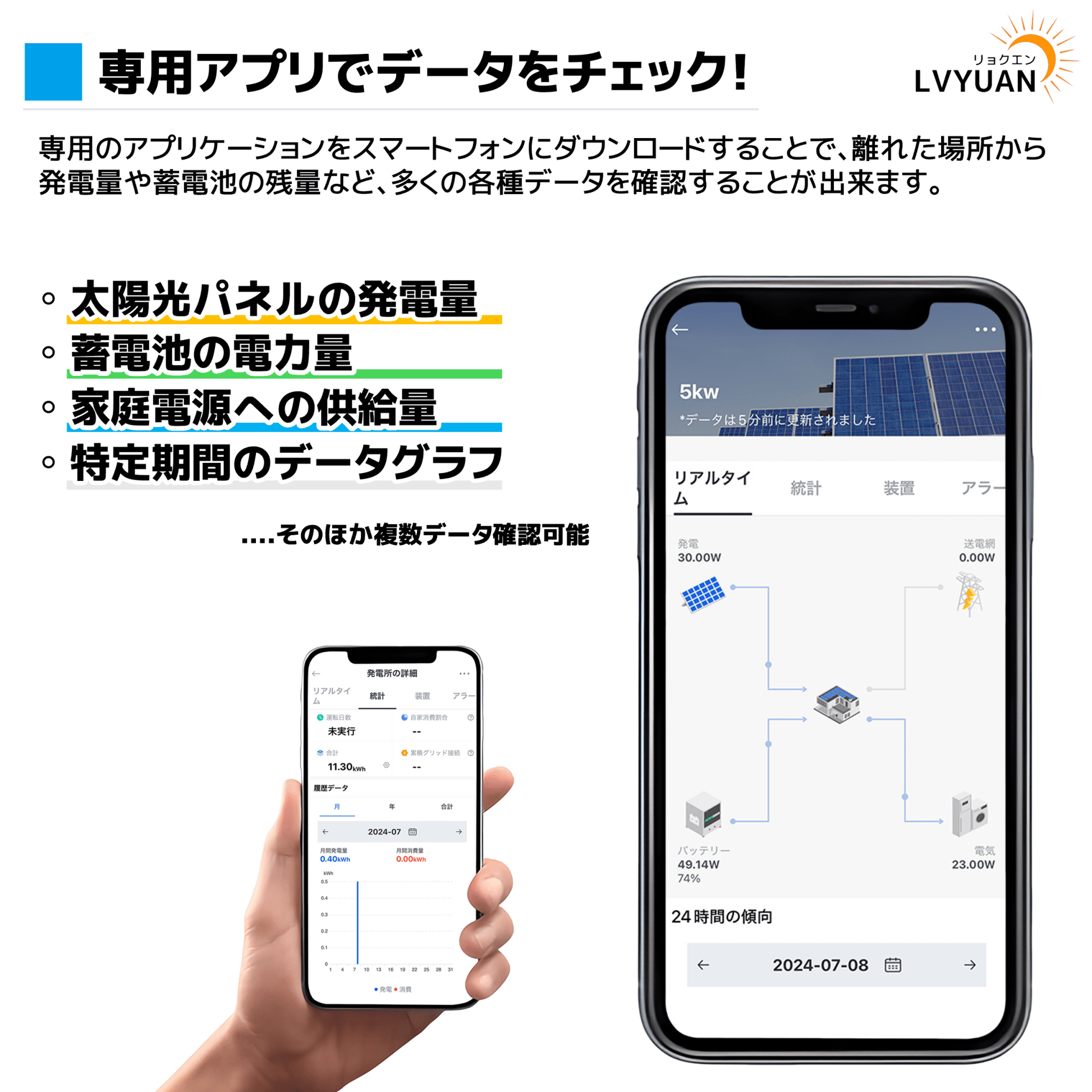 LVYUAN ハイブリッドインバーター スマートデータ通信機 - LVYUAN（リョクエン）公式ショップ