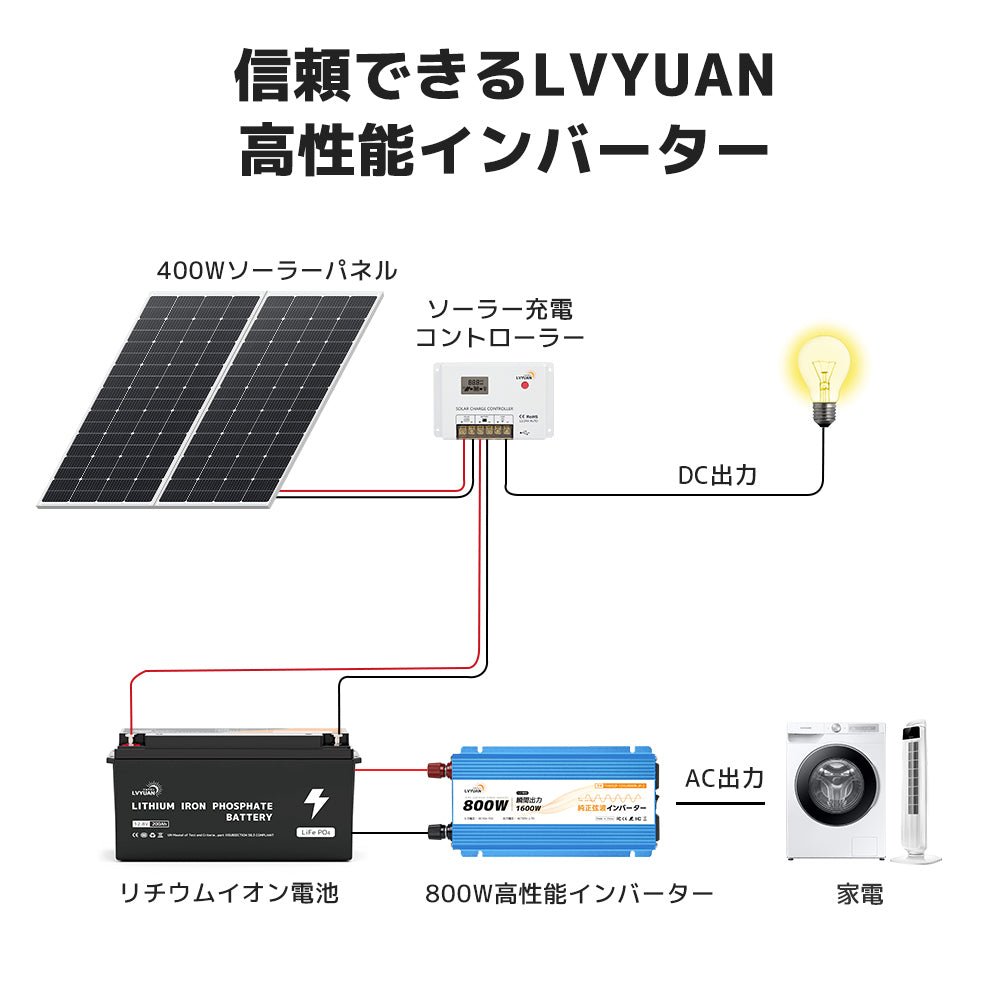 LVYUAN 純正弦波インバーター 800W DC12V（直流）AC100V（交流） - LVYUAN（リョクエン）公式ショップ