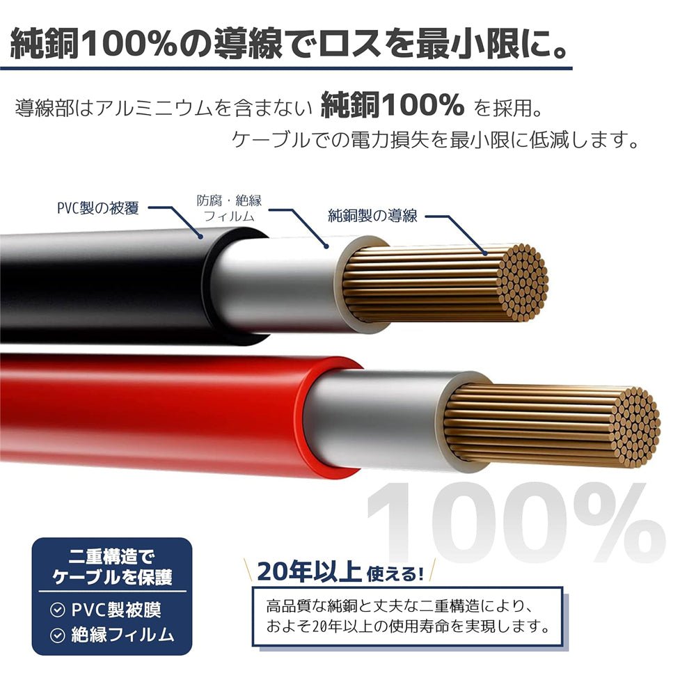 LVYUAN（リョクエン）ソーラーパネル用部品セット - LVYUAN（リョクエン）公式ショップ