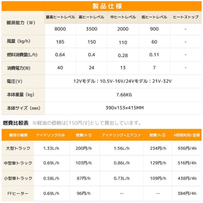 LVYUAN 8KW 5Lリットル 一体式エアヒーター - LVYUAN（リョクエン）公式ショップ