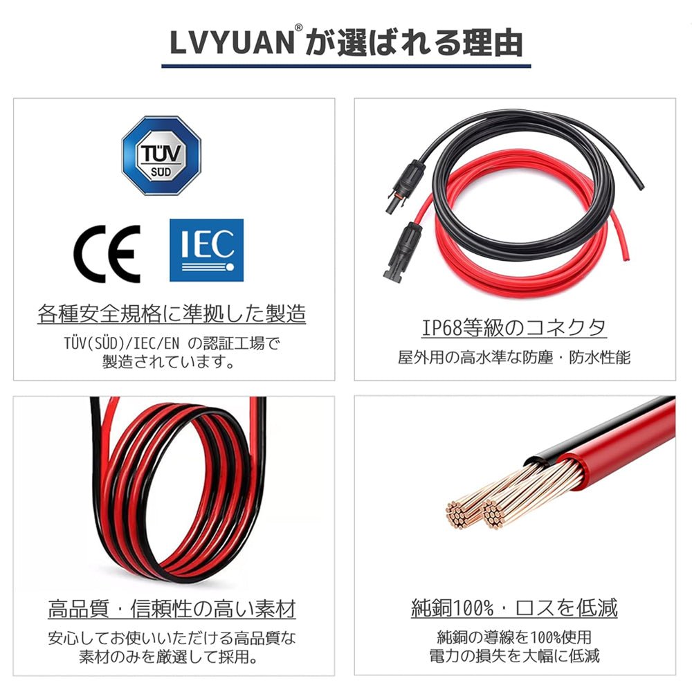 LVYUAN（リョクエン）ソーラーパネル用部品セット - LVYUAN（リョクエン）公式ショップ