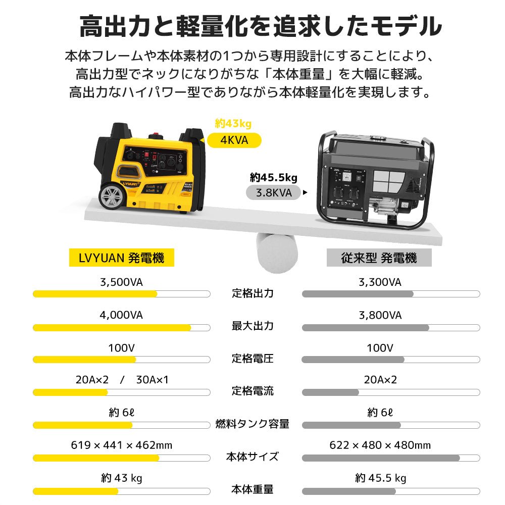 LVYUAN B4000iES - LVYUAN（リョクエン）公式ショップ