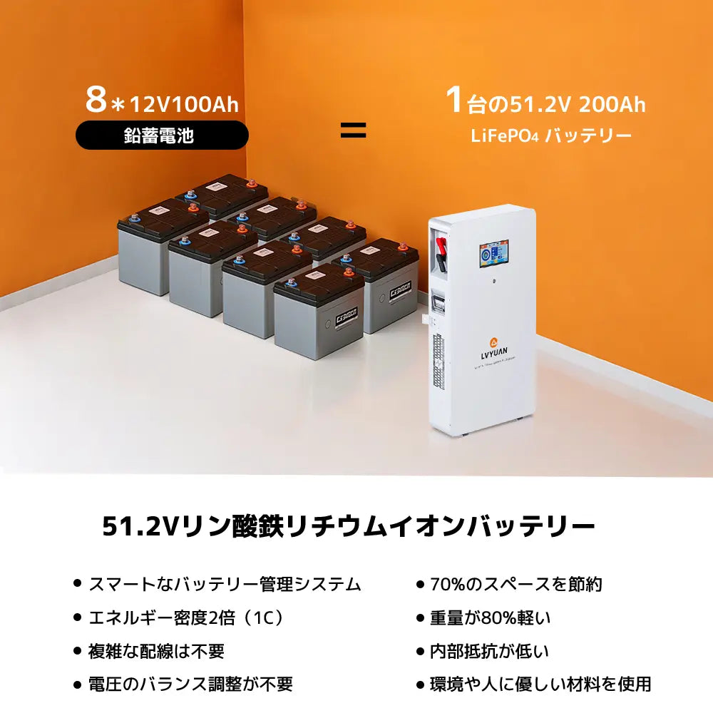 LVYUAN 51.2V/200Ah 10.24kWhリン酸鉄リチウムイオンバッテリー