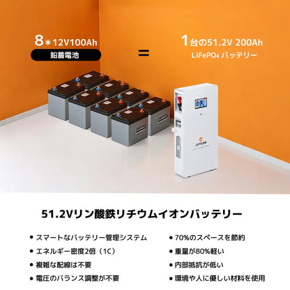 LVYUAN 51.2V/200Ah 10.24kWhリン酸鉄リチウムイオンバッテリー