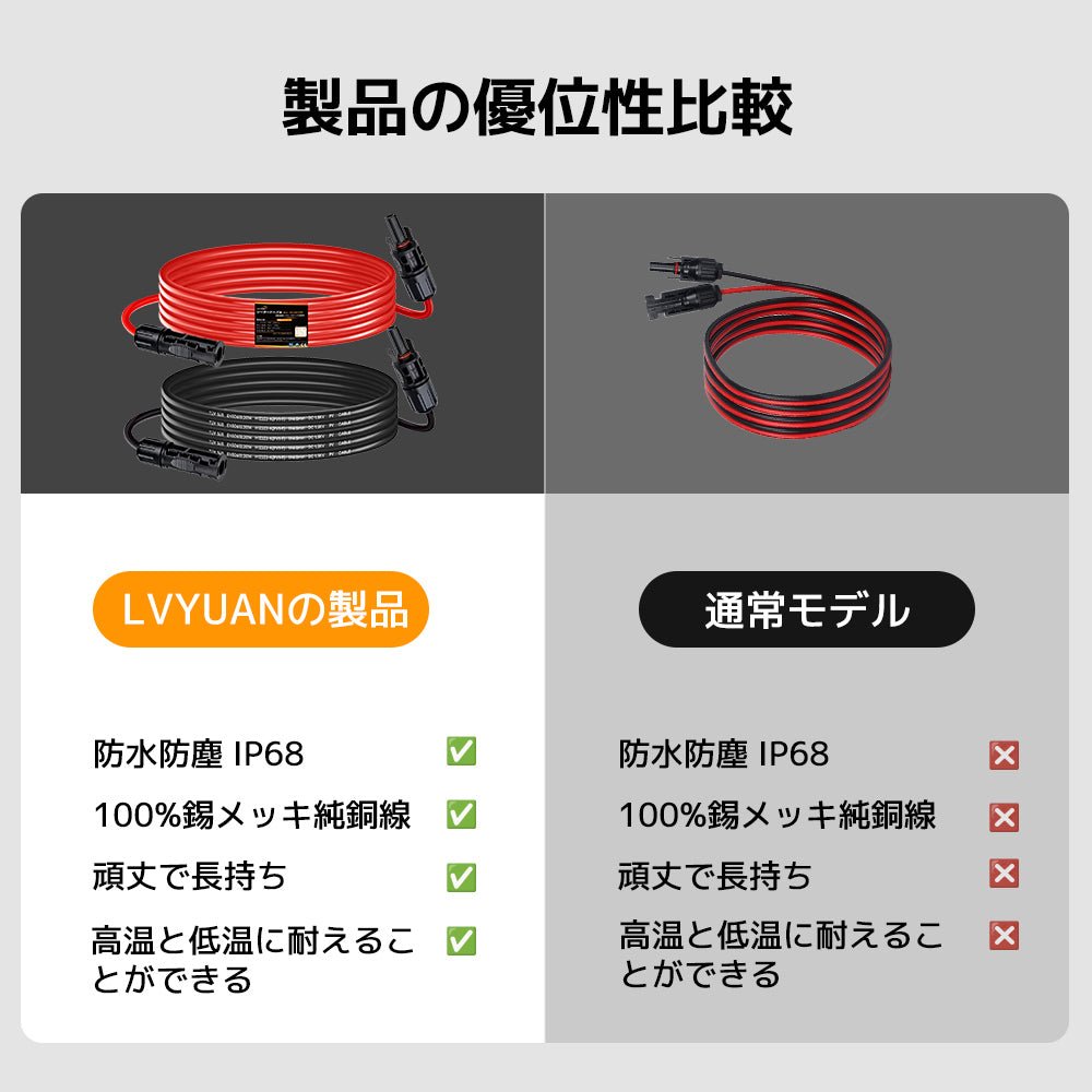 LVYUAN ソーラーパネルMC4延長ケーブル 9AWG/6mm² - LVYUAN（リョクエン）公式ショップ