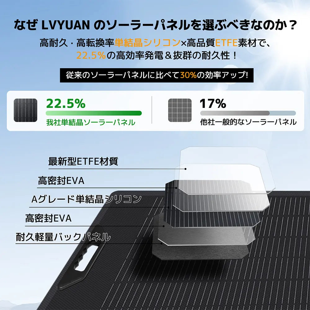 LVYUAN 300W 折り畳み式 ソーラーパネル SPシリーズ