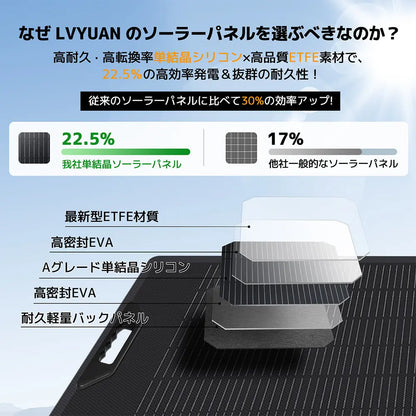 LVYUAN 300W 折り畳み式 ソーラーパネル SPシリーズ