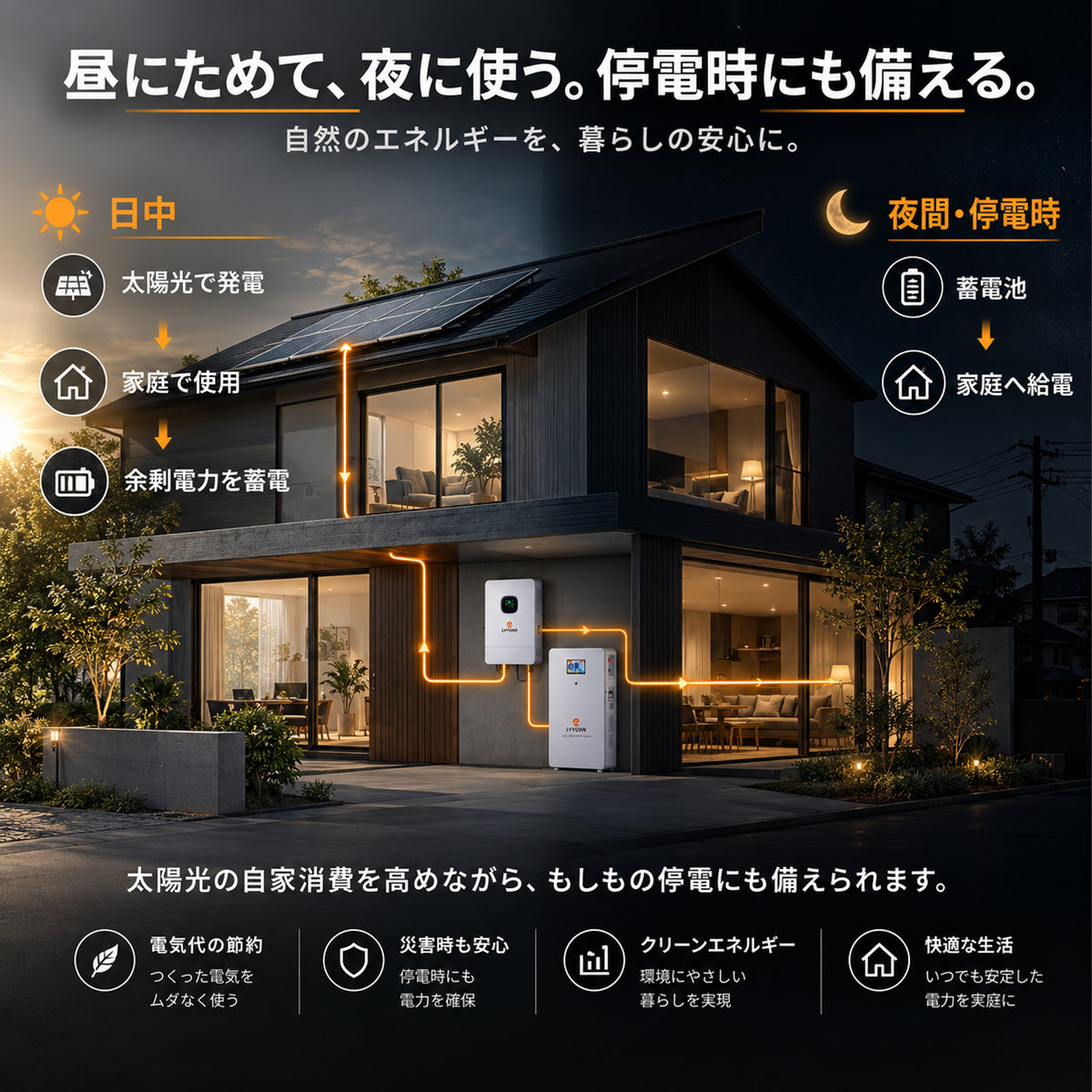 LVYUAN 10000W単相三線式ハイブリッド インバーター