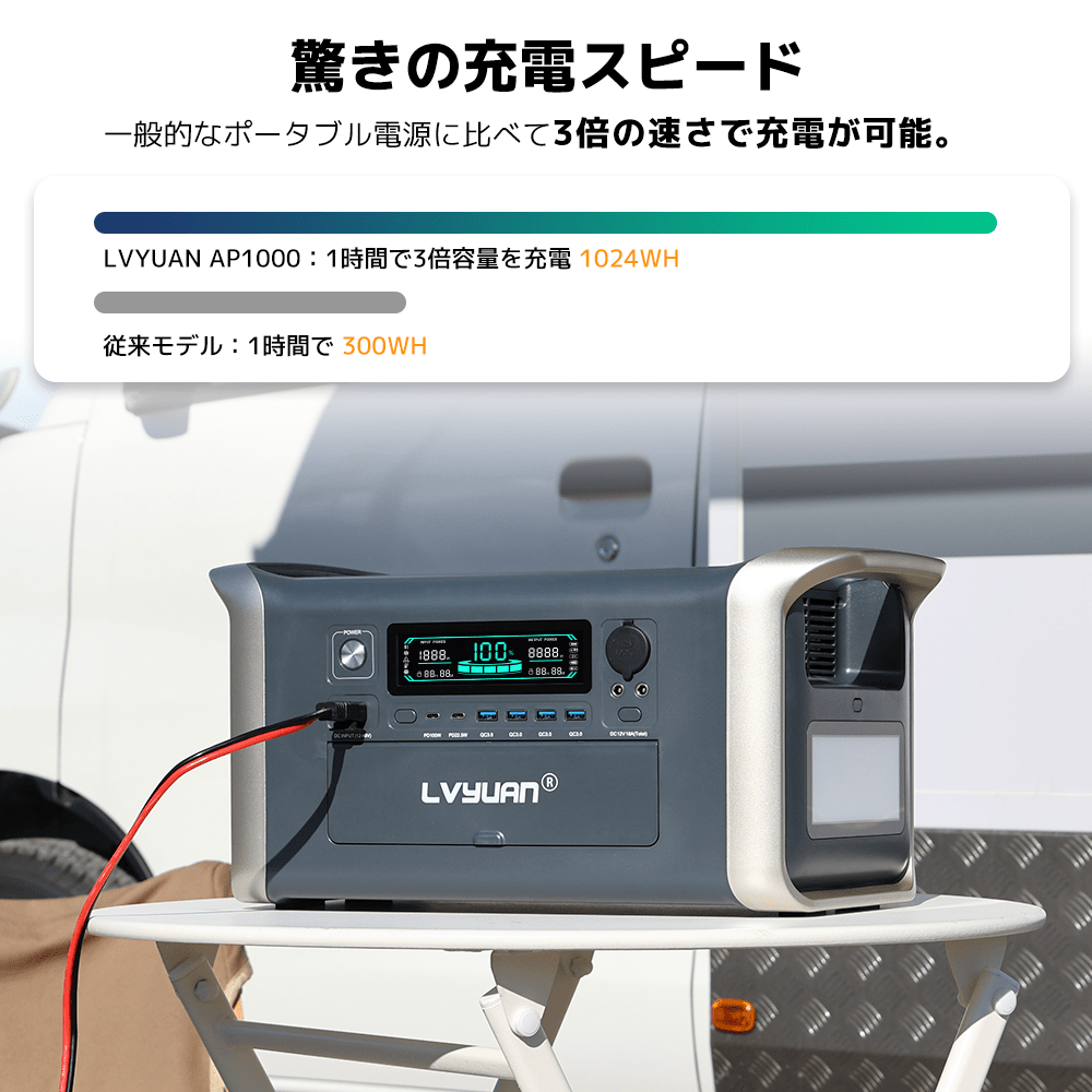 LVYUAN（リョクエン）1600W｜320000mAhポータブル電源 AP1000 - LVYUAN（リョクエン）公式ショップ