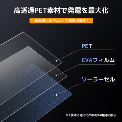 LVYUAN200W 折り畳み式 ソーラーパネル - LVYUAN（リョクエン）公式ショップ