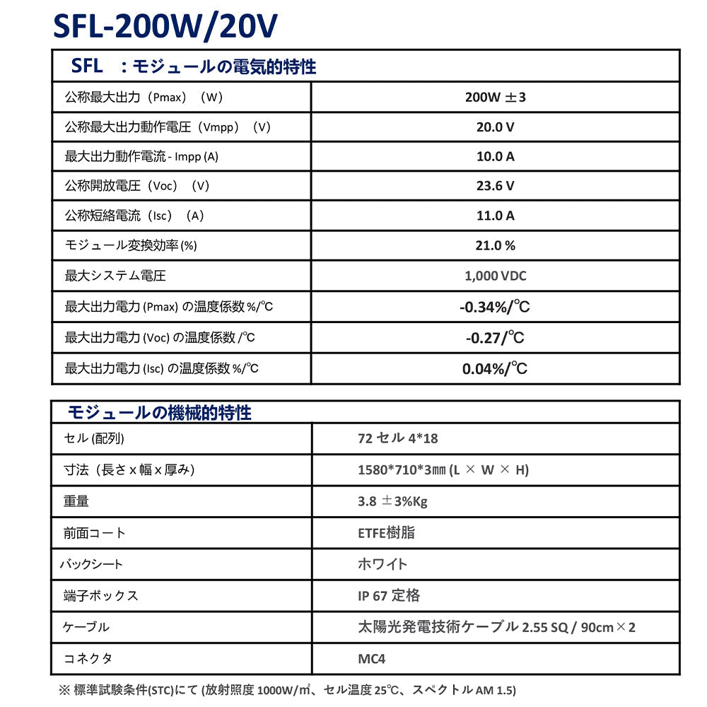 LVYUAN（リョクエン）200W ETFEフレキシブルソーラーパネル - LVYUAN（リョクエン）公式ショップ